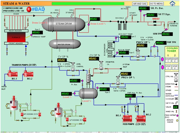 instrusys boiler 1