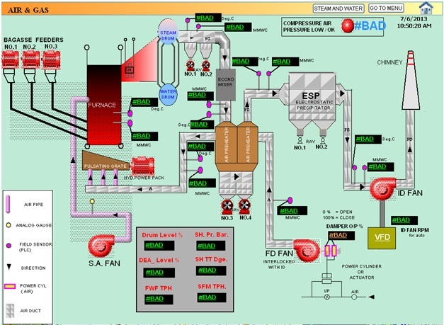 instrusys boiler