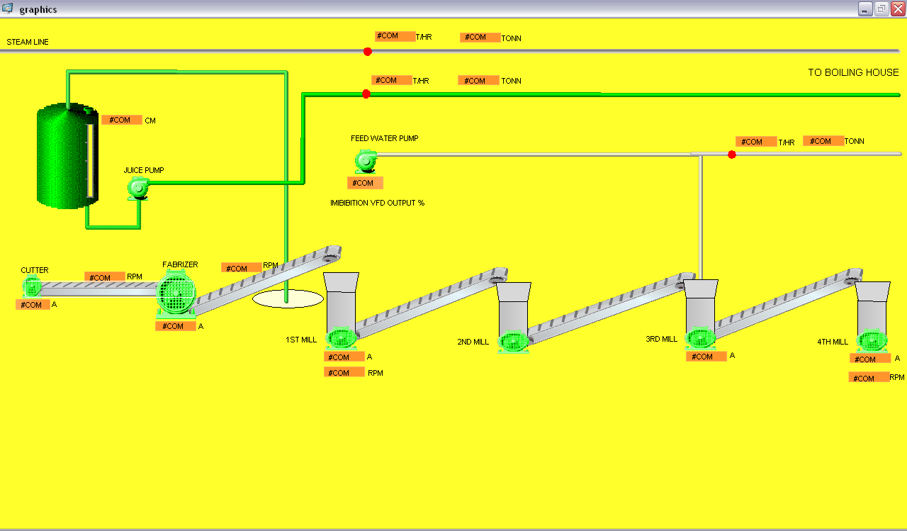milling control
